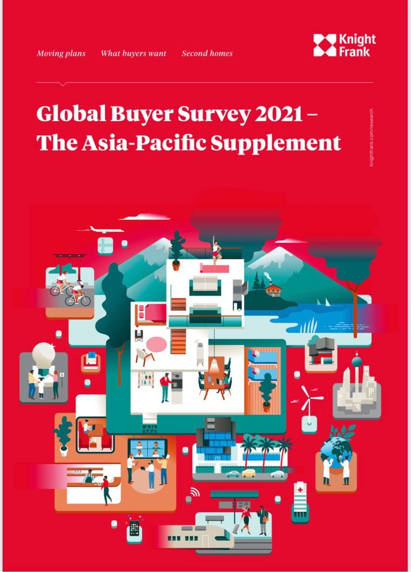 Global Buyer Survey 2021 Asia Pacific Supplement KF Map Digital Map for Property and